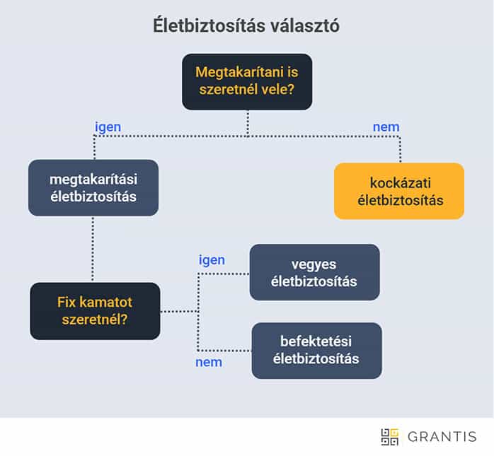 Életbiztosítás kötés